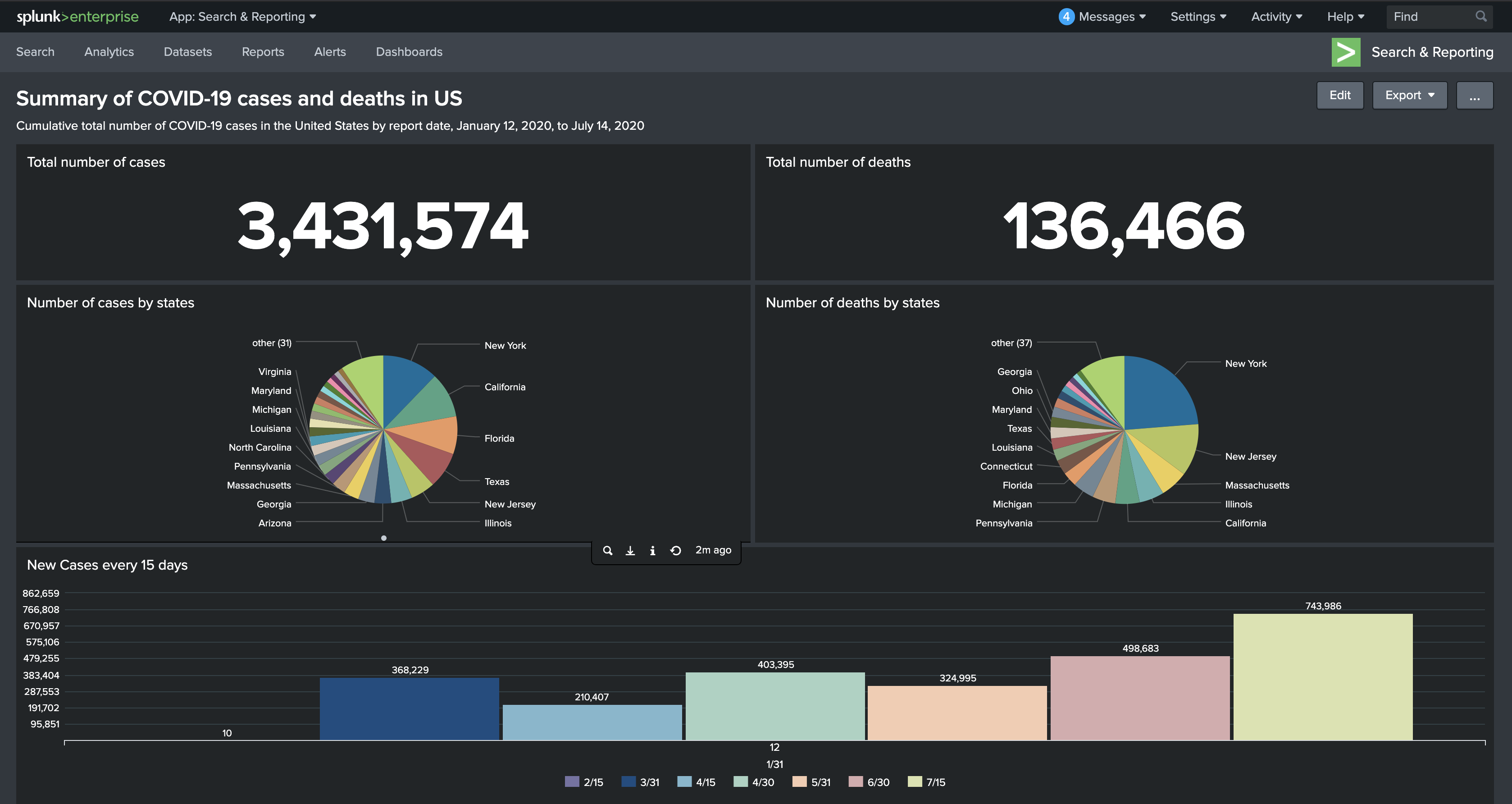 splunk Dashboard